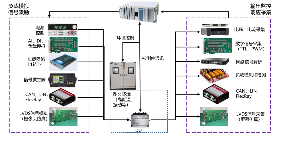 智能座舱DV测试的正确打开方式，你学会了吗？(图1)