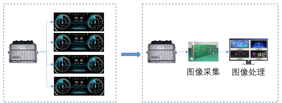 智能座舱DV测试的正确打开方式，你学会了吗？(图3)