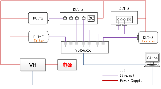 【操作细则】如何实现TSN系统级测试？(图4)