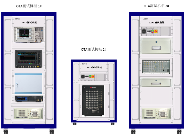 OTA自动化测试系统概述(图2)