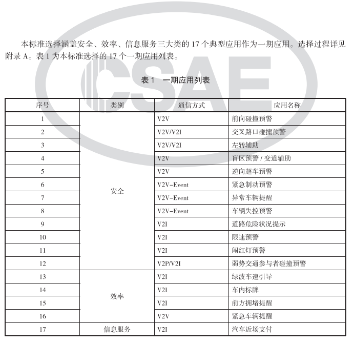 V2X测试系列——V2X应用场景仿真及开发流程(图2)