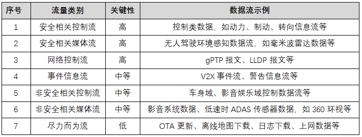 TSN协议之冗余协议——IEEE 802.1 CB 2021-05-18(图1)