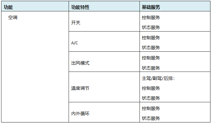 SOA的应用开发基础(图3)