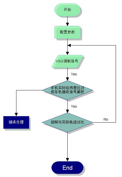 RF在智能座舱测试中的应用(图8)