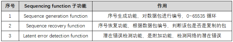 TSN协议之冗余协议——IEEE 802.1 CB 2021-05-18(图6)