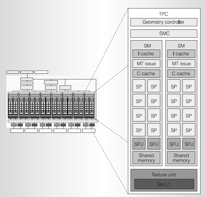 渲染管线如何在GPU运作(图3)