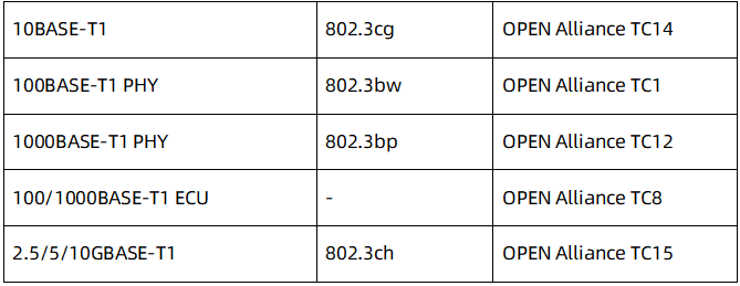 怿星科技ETS4620为汽车以太网物理层测试提供有效帮助(图1)