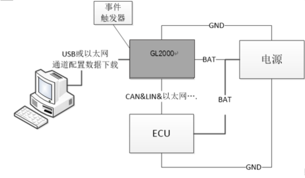 GL Logger教程 | 一分钟实现高效的报文录制(图11)