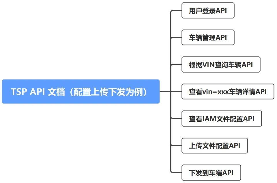 汽车OTA测试技术方案(图9)