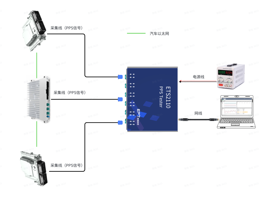 PPS Tester测量原理和实施方法(图6)