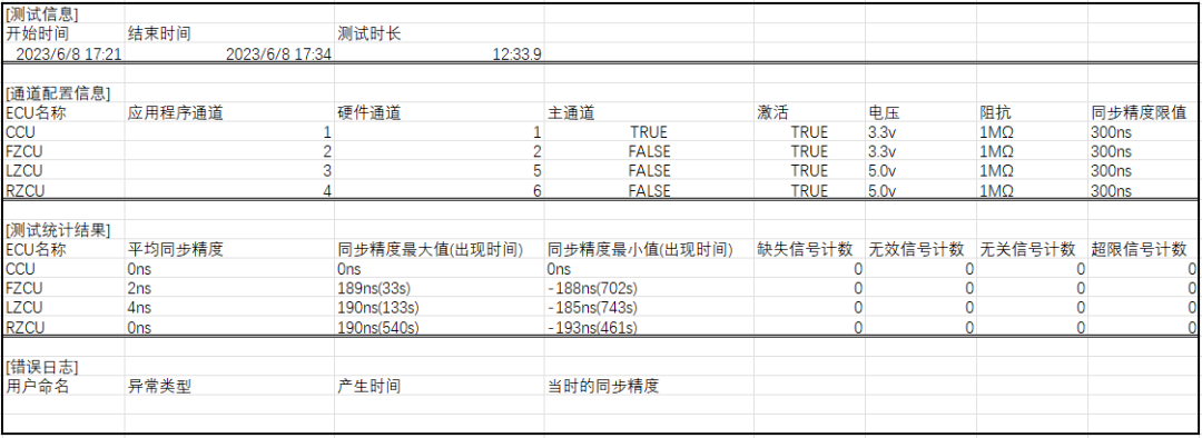 PPS Tester测量原理和实施方法(图11)