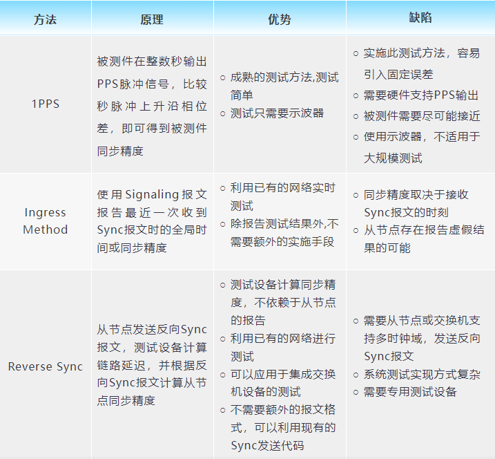 PPS Tester测量原理和实施方法(图3)