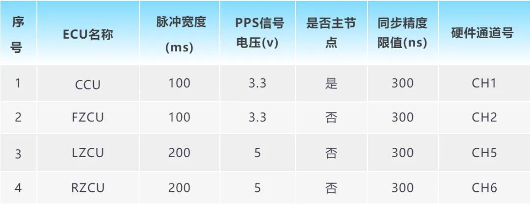 PPS Tester测量原理和实施方法(图5)