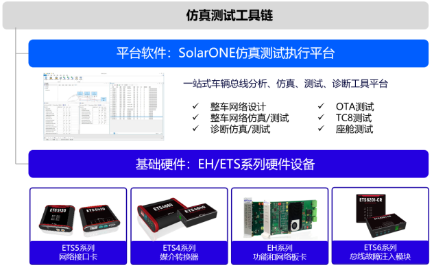 汽车软件研发工具链丨怿星科技新产品重磅发布(图2)