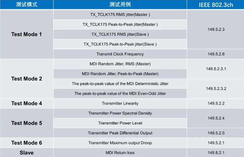 前沿技术丨万兆车载以太网，PMA测试这样做！(图1)