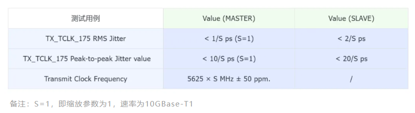 前沿技术丨万兆车载以太网，PMA测试这样做！(图3)