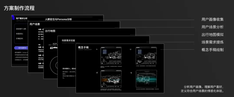 怿星设计分享丨设计师与AI的情感化HMI(图3)