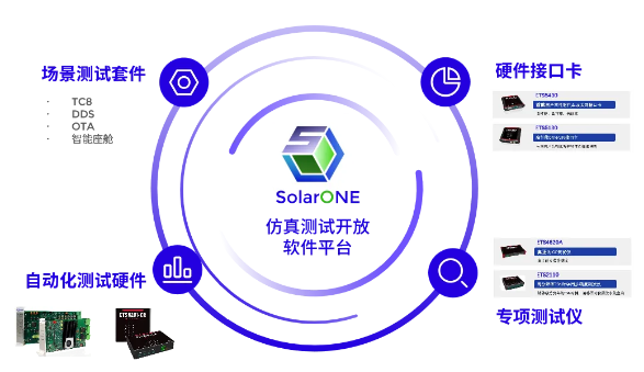 怿星科技薛春宇丨智能汽车软件研发工具链国产化的挑战和探索(图3)