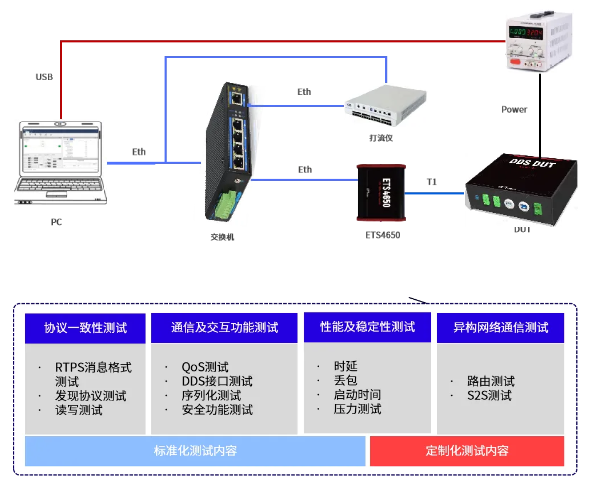 怿星科技薛春宇丨智能汽车软件研发工具链国产化的挑战和探索(图9)