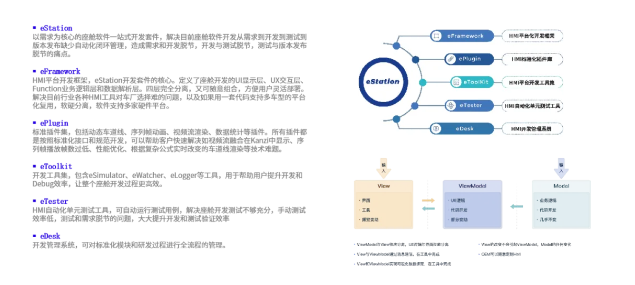 怿星科技薛春宇丨智能汽车软件研发工具链国产化的挑战和探索(图6)