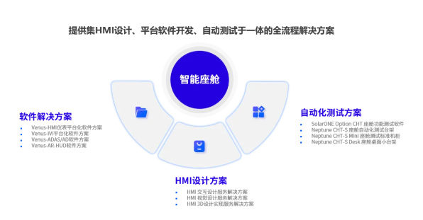 怿星科技薛春宇丨智能汽车软件研发工具链国产化的挑战和探索(图5)