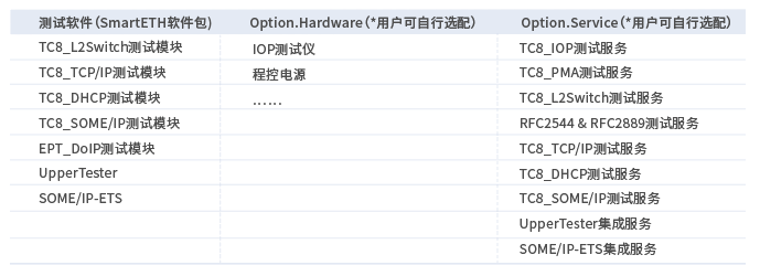 怿星科技汽车以太网测试方案(图1)