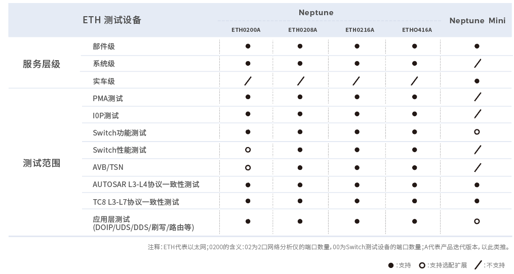 怿星科技汽车以太网测试方案(图2)