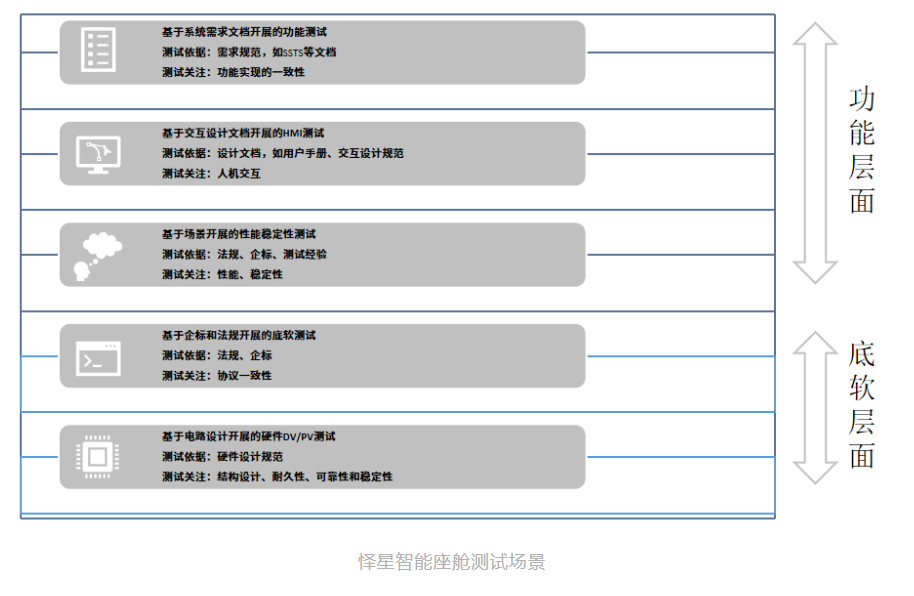 怿星科技联合赛力斯举办workshop活动，进一步推动双方合作(图5)