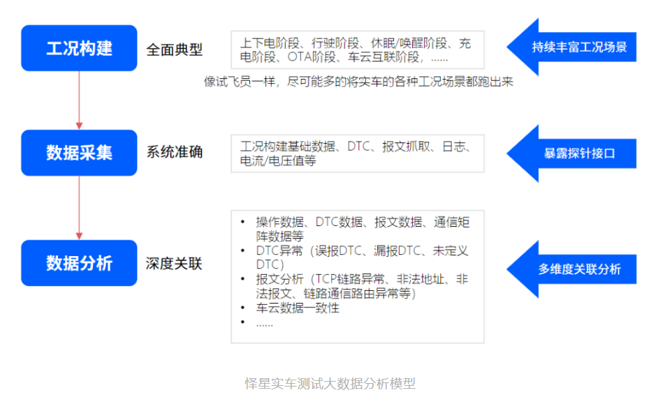 怿星科技联合赛力斯举办workshop活动，进一步推动双方合作(图4)