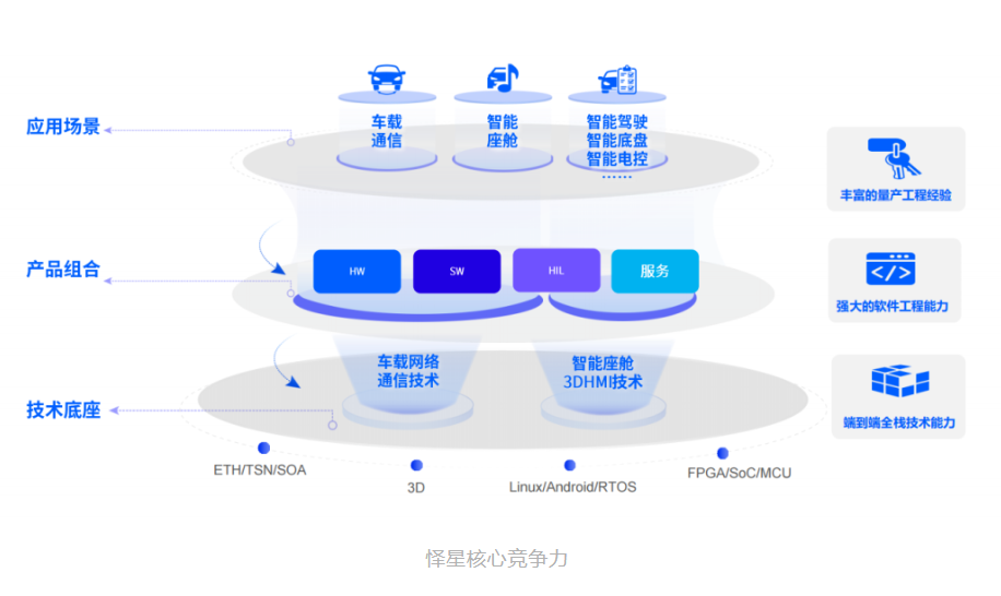 怿星科技联合赛力斯举办workshop活动，进一步推动双方合作(图2)