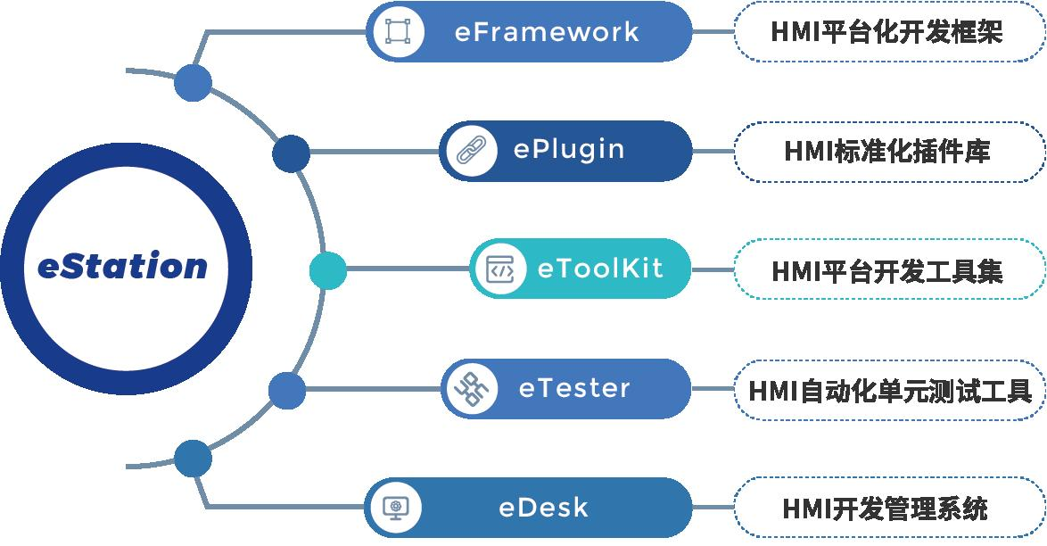 怿星科技桂林子公司乔迁新址,于山水画中开启研发新篇章(图16) 怿星科技桂林子公司乔迁新址,于山水画中开启研发新篇章(图16)